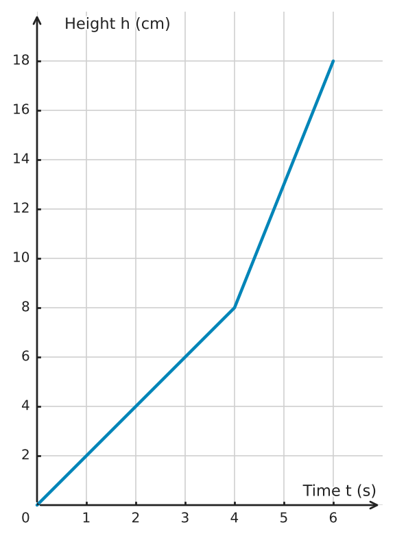 Figure for problem 533234