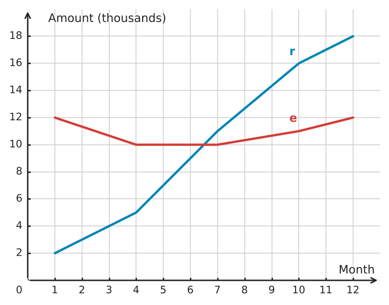 Figure for problem 533235