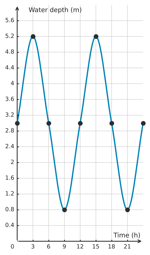 Figure for problem 533237