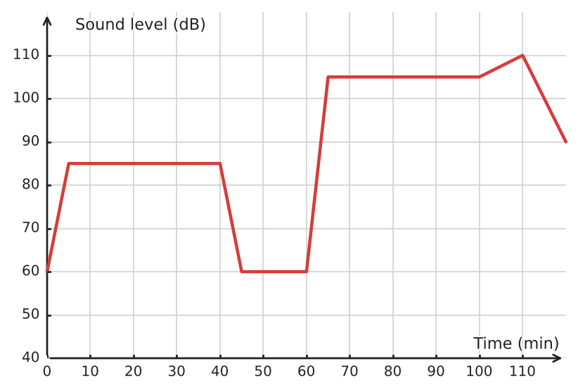 Figure for problem 533239