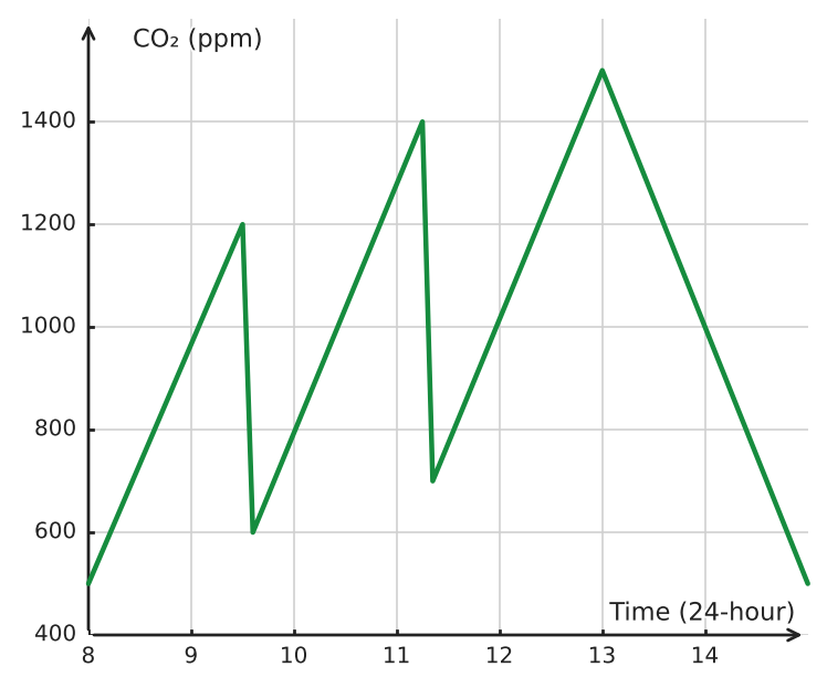 Figure for problem 533240