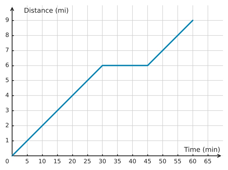 Figure for problem 533241