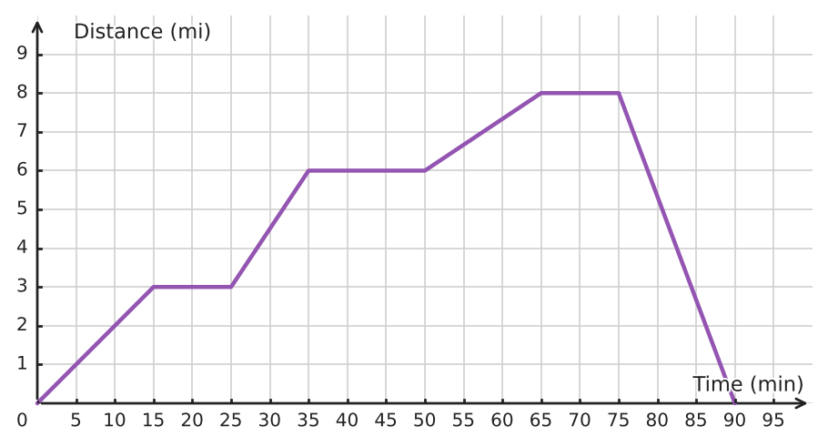 Figure for problem 533242
