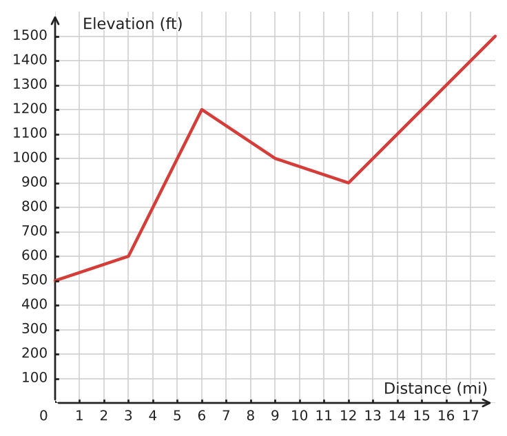 Figure for problem 533245