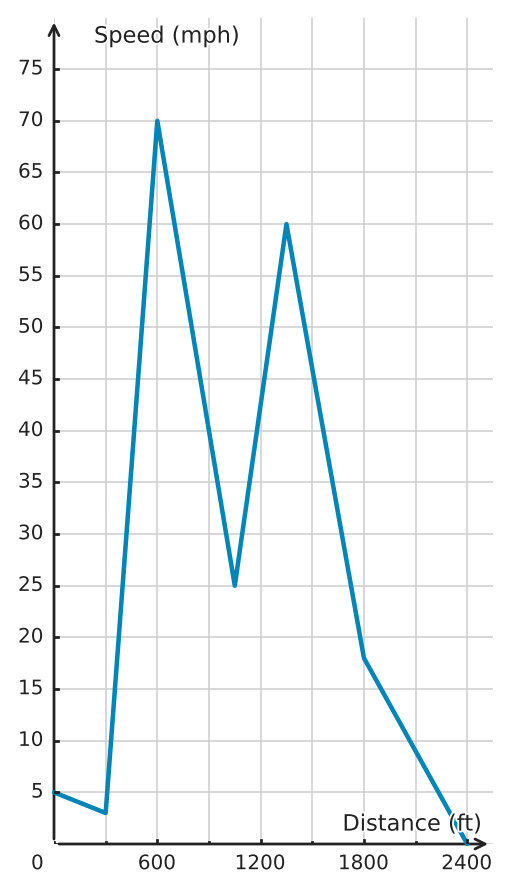 Figure for problem 533246