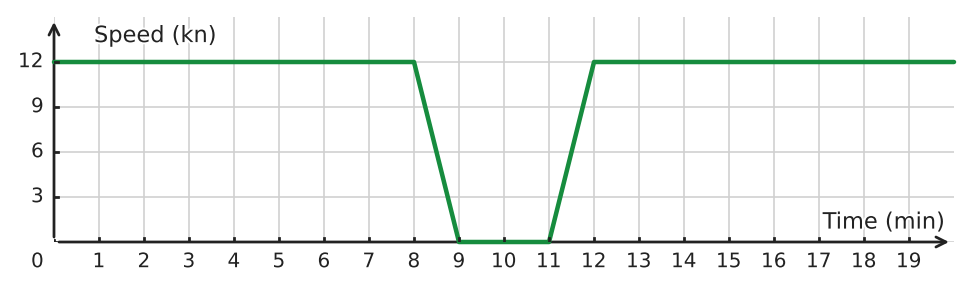 Figure for problem 533247