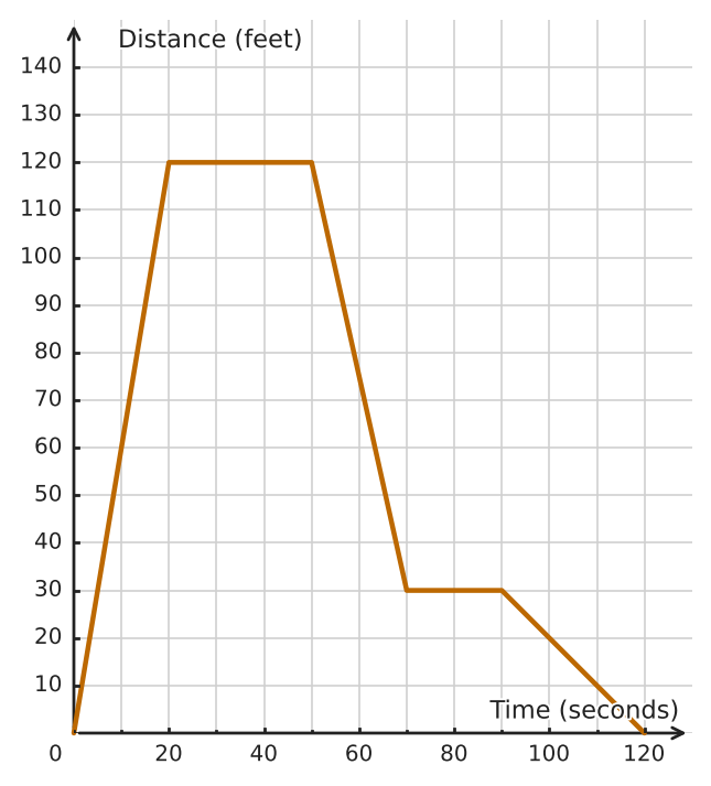 Figure for problem 533248