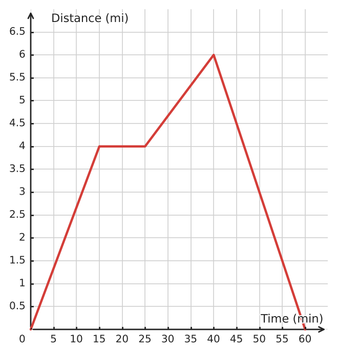 Figure for problem 533249