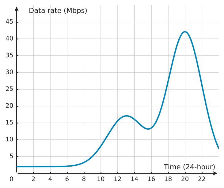 Figure for problem 533250