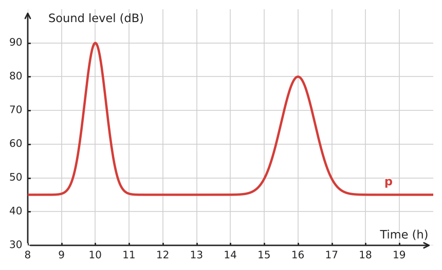 Figure for problem 533251