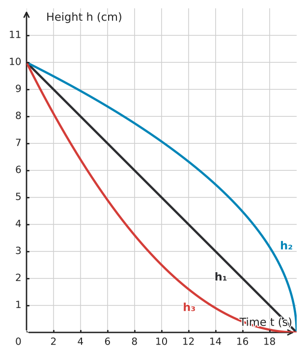 Figure for problem 533252