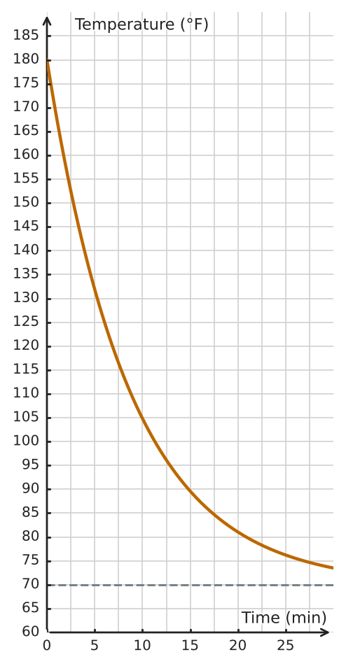 Figure for problem 533253