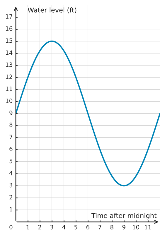 Figure for problem 533254