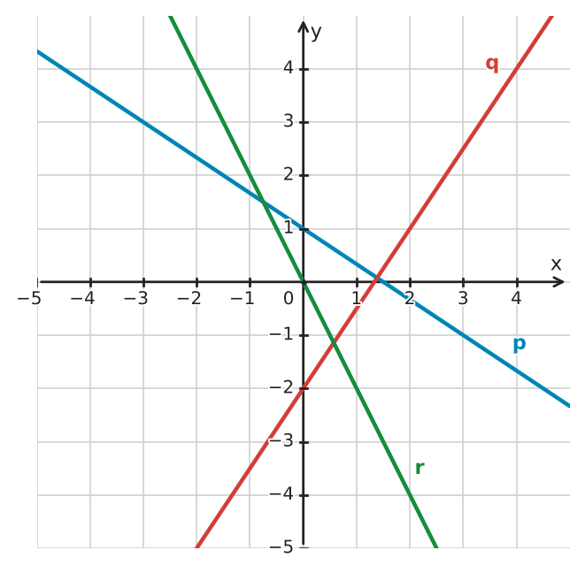 Figure for problem 533256