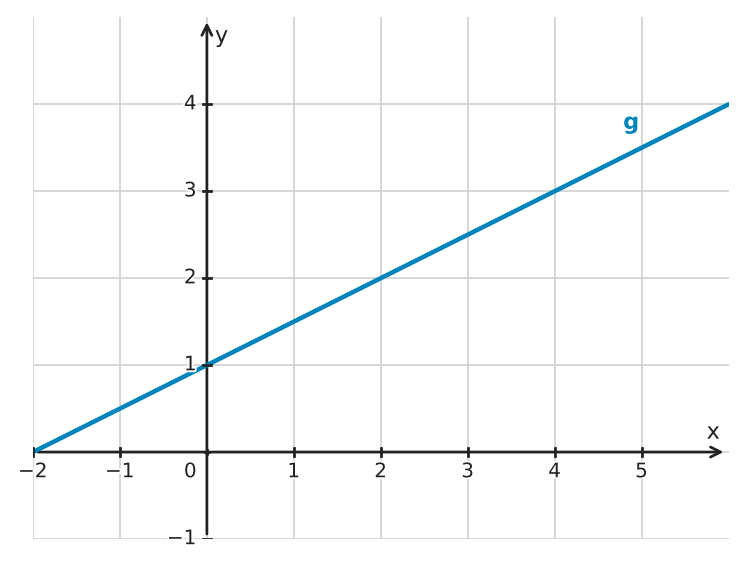 Figure for problem 533257