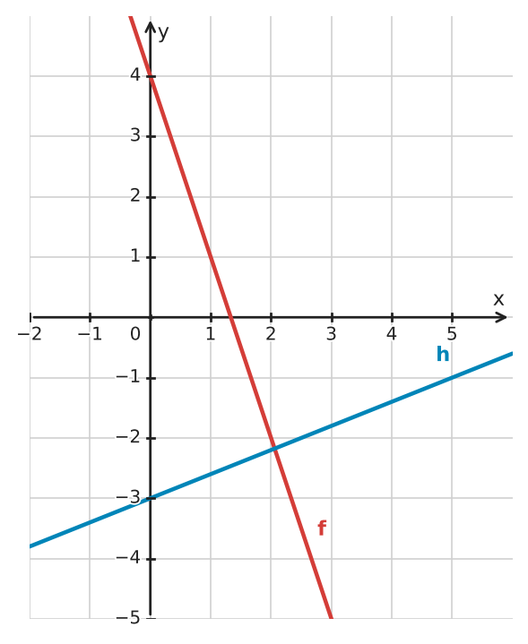 Figure for problem 533258