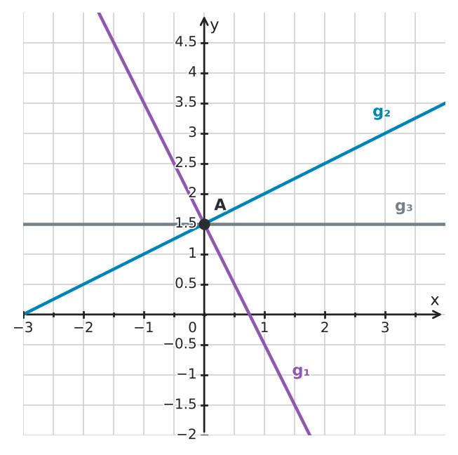 Figure for problem 533266