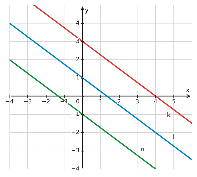 Figure for problem 533267