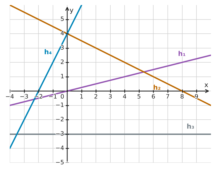 Figure for problem 533272