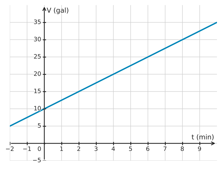 Figure for problem 533273