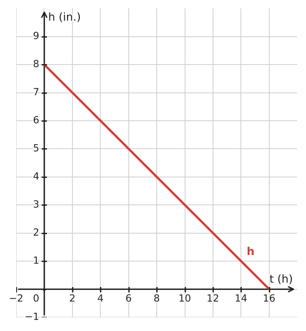 Figure for problem 533274