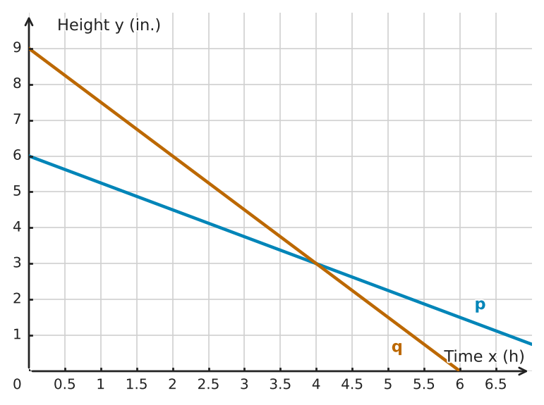 Figure for problem 533275