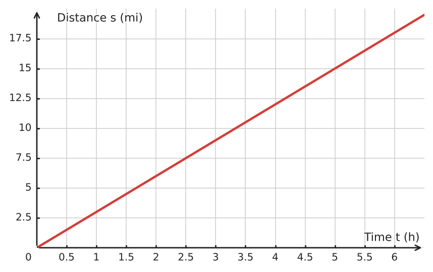 Figure for problem 533280