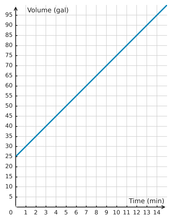Figure for problem 533281