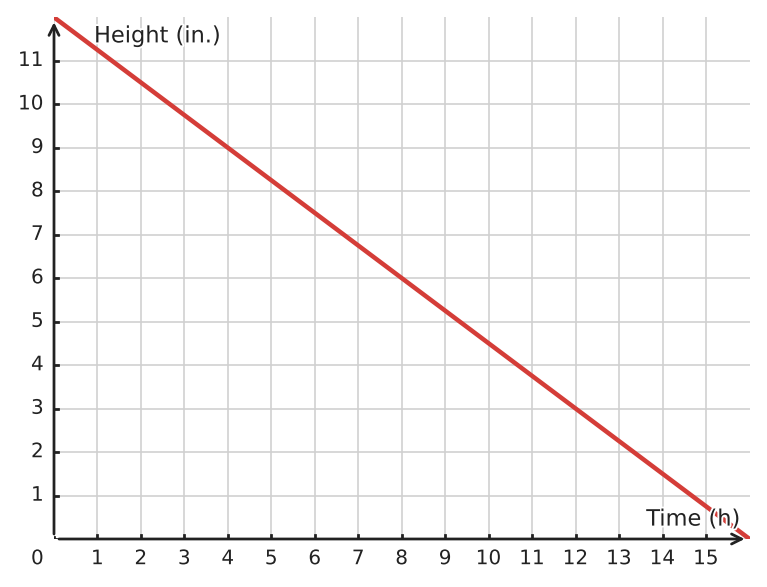 Figure for problem 533282