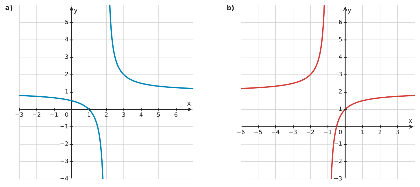 Figure for problem 533283