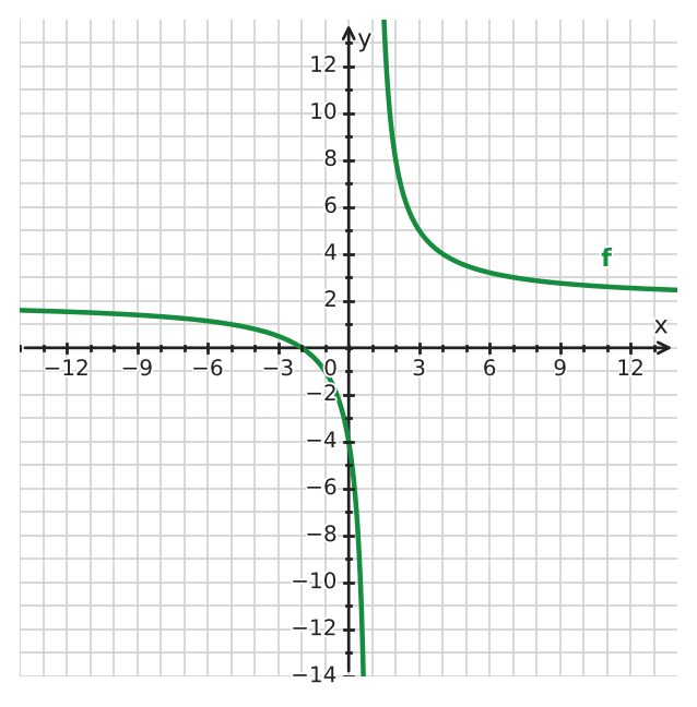 Figure for problem 533284