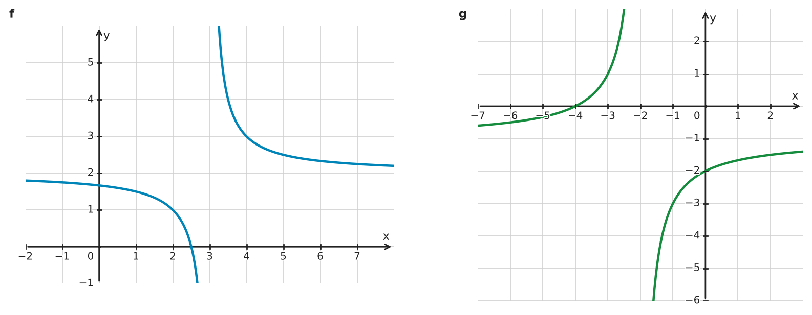 Figure for problem 533285