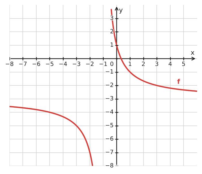 Figure for problem 533286