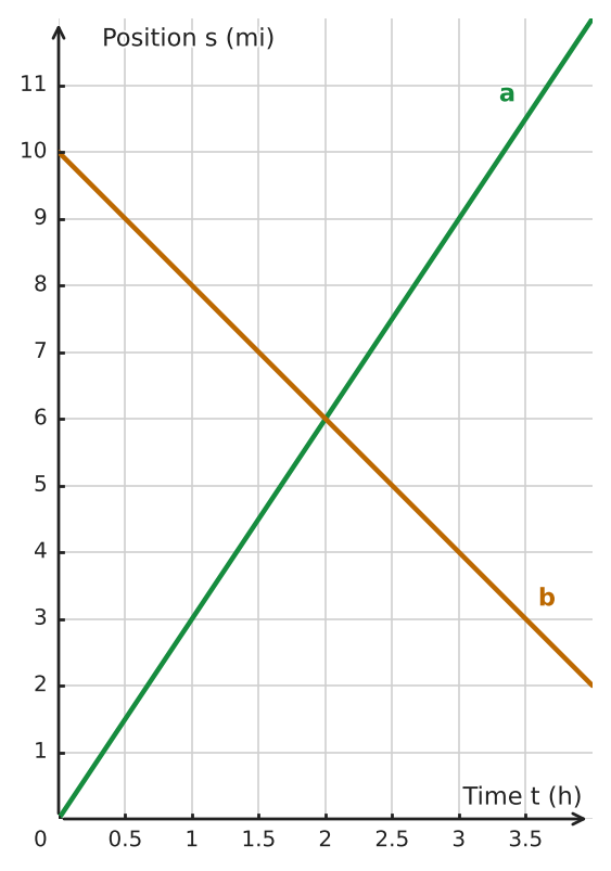 Figure for problem 533288