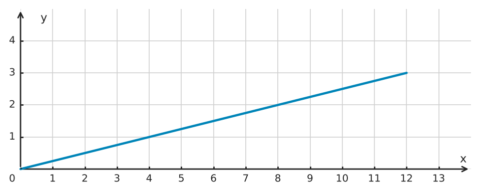 Figure for problem 533290