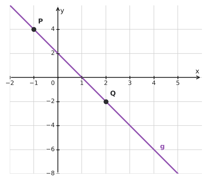 Figure for problem 533291