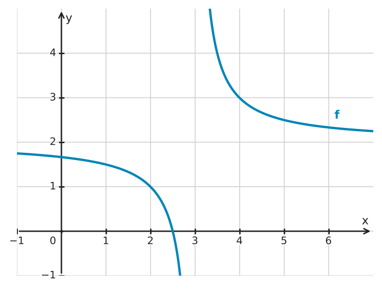 Figure for problem 533292