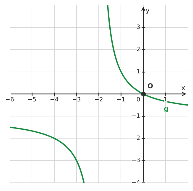 Figure for problem 533293