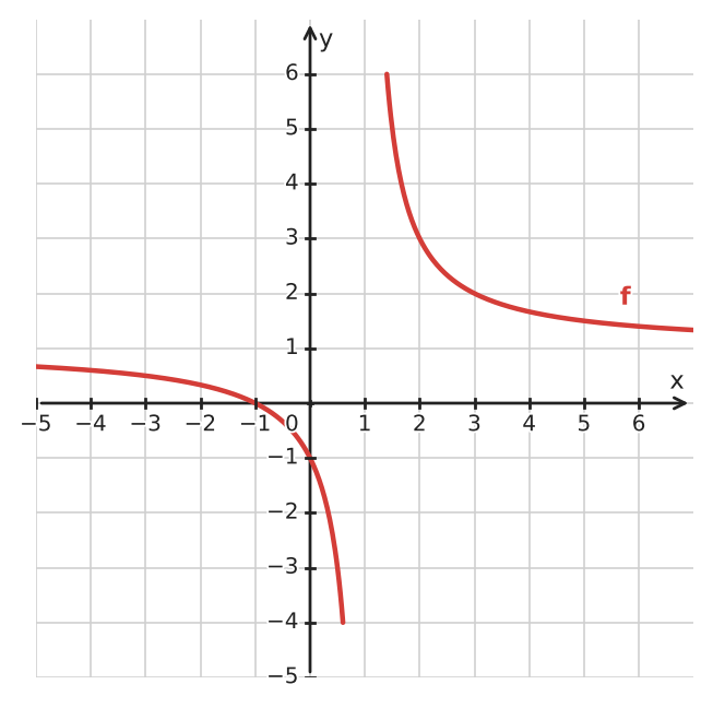 Figure for problem 533294