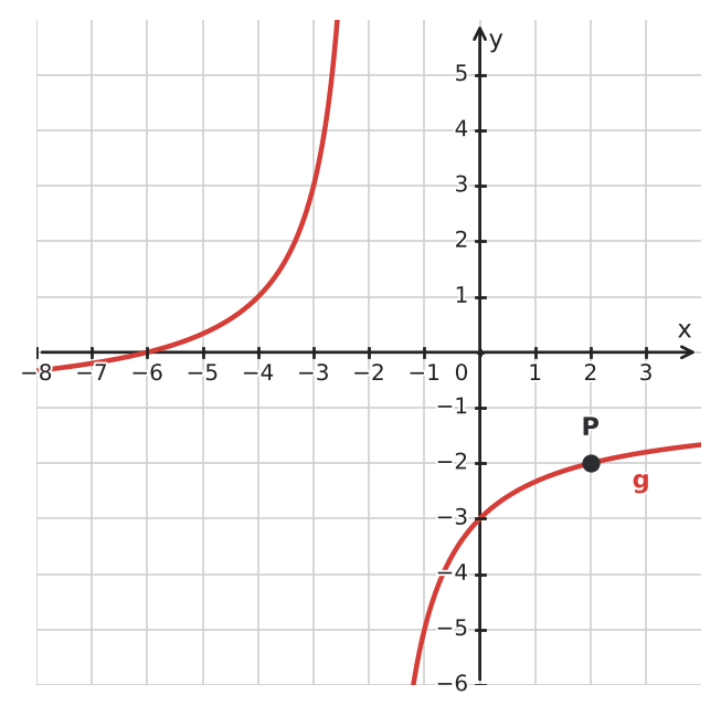 Figure for problem 533295