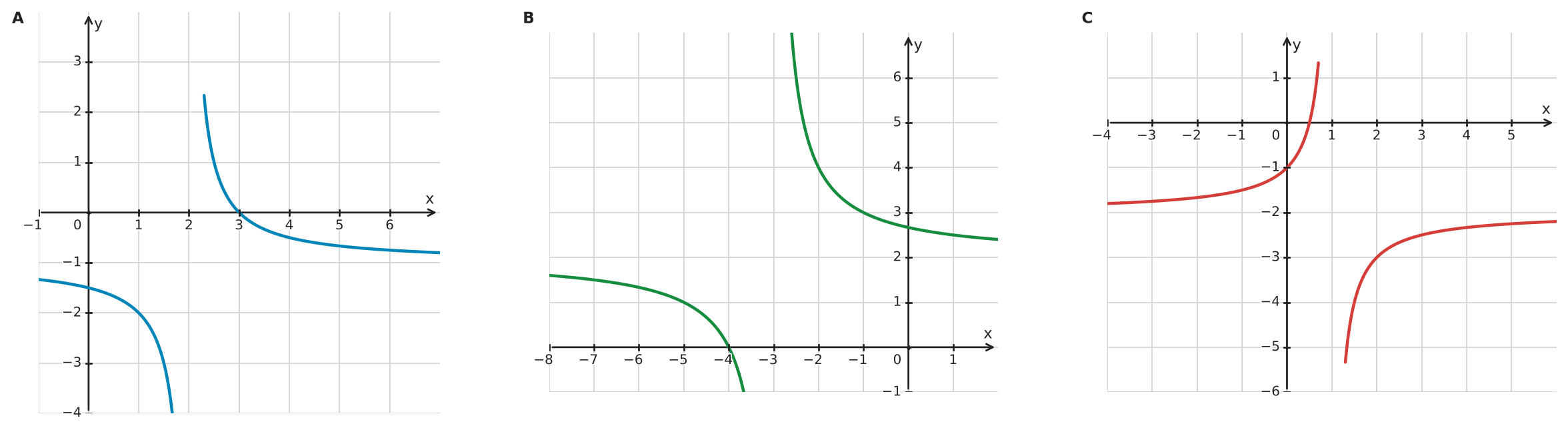 Figure for problem 533297