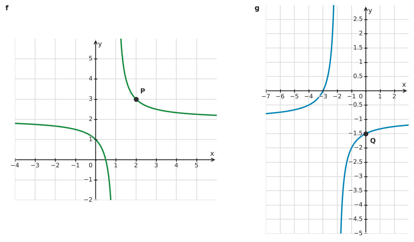 Figure for problem 533299