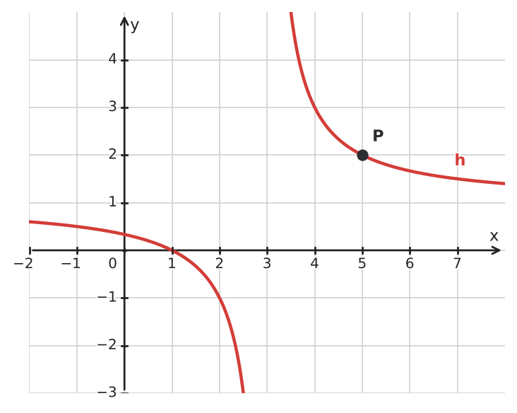 Figure for problem 533300