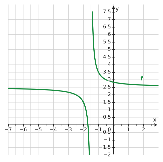 Figure for problem 533302