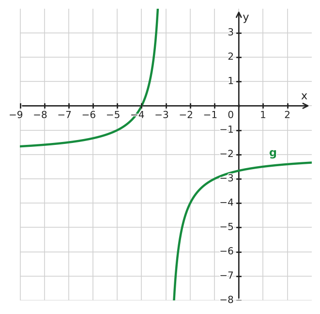 Figure for problem 533304