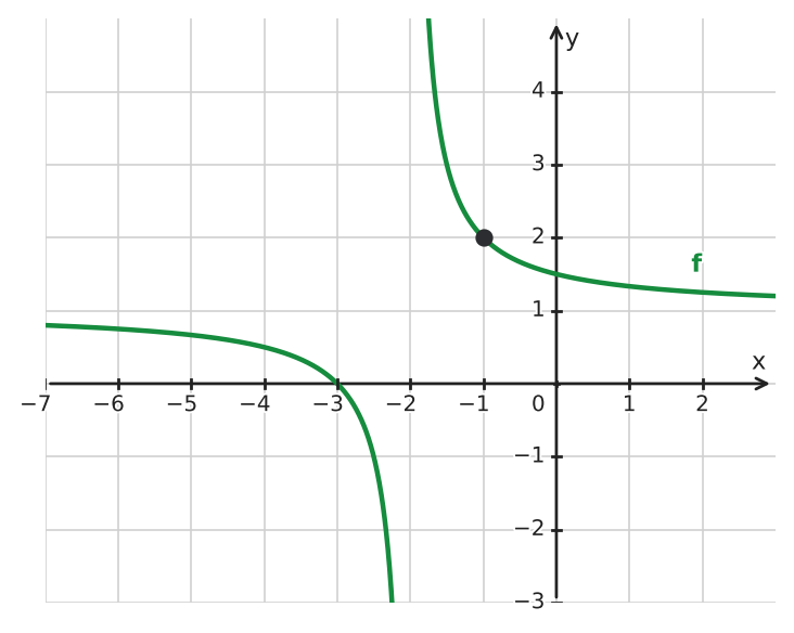 Figure for problem 533305