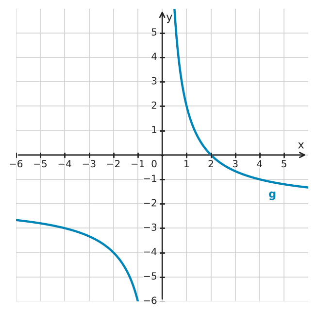 Figure for problem 533306