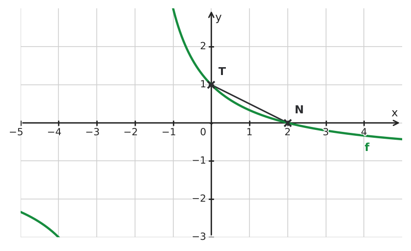 Figure for problem 533307