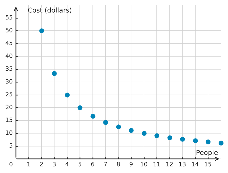 Figure for problem 533311