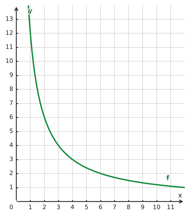 Figure for problem 533312
